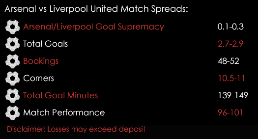 Arsenal Liverpool Premier League Match Spreads 12th August Spreadex Sports Spread Betting