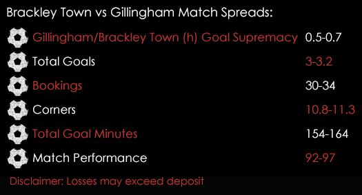 Brackley Town Gillingham FA Cup 1st Round Replay Match Spreads 16th November Spreadex Sports Spread Betting