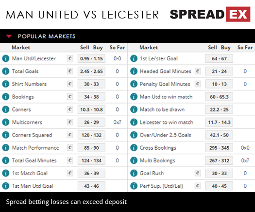 Manchester United Leicester Premier League Match Speads 10th August 2018 Spreadex Football Sports Spread Betting