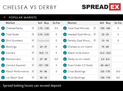 Chelsea Derby EFL Cup Carabao Cup Football Match Spreads 31st October 2018 Spreadex Sports Spread Betting
