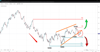 US Inflation Critical for FOMC - 12122022